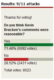 Herald Sun poll clearly shows that Kevin Bracken's views on 9/11 are now mainstream