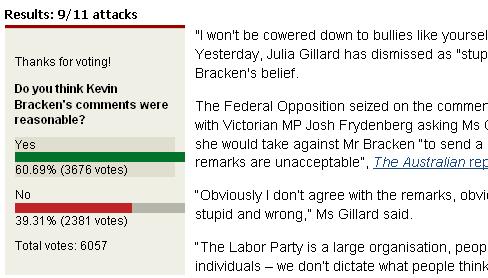 Herald Sun poll clearly shows that Kevin Bracken's views on 9/11 are now mainstream 